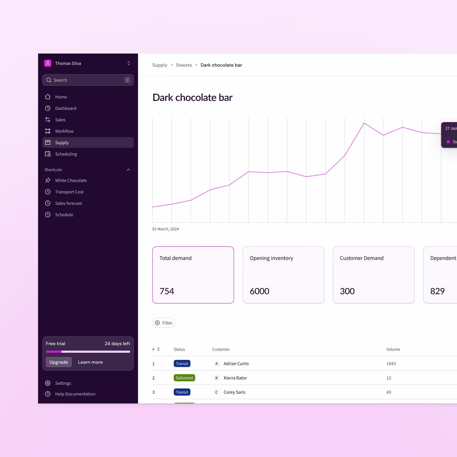 Digital product designs simplifying data displays