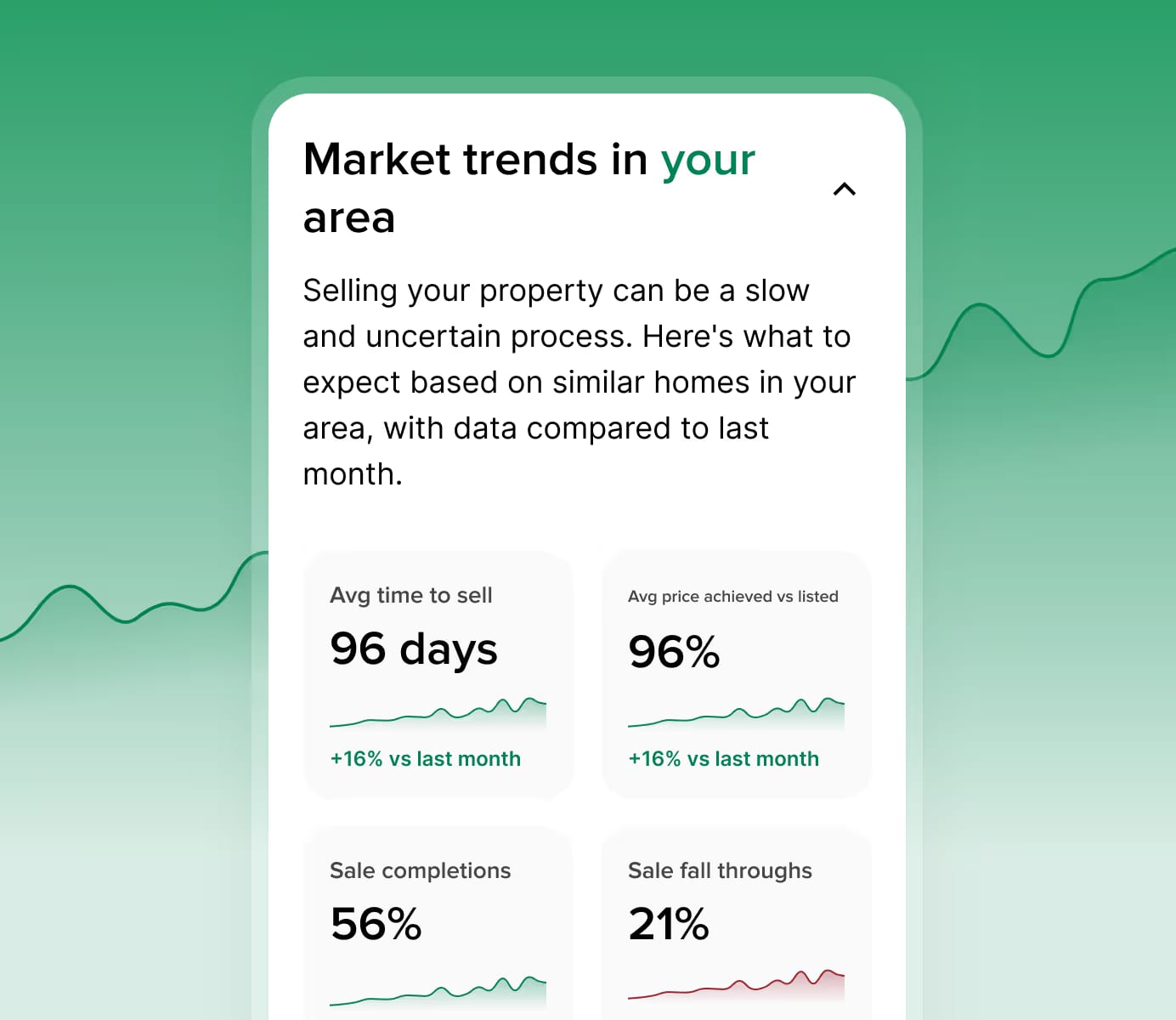 Upstix automated selling journey