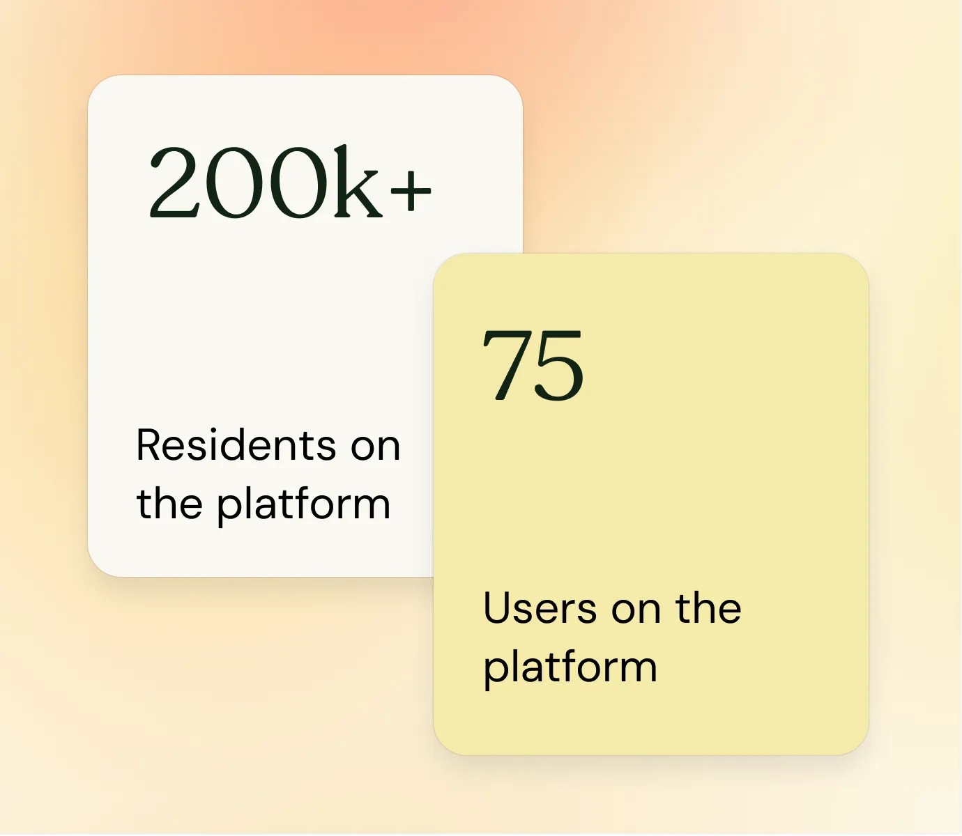 Your Avatar platform usage statistics