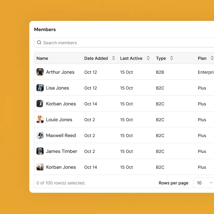 Your Avatar members management table